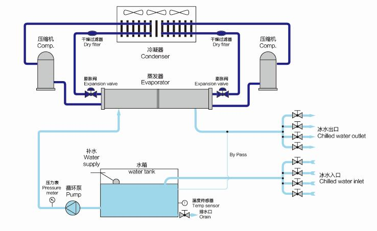 風(fēng)冷式冷水機(jī)工作原理圖.png
