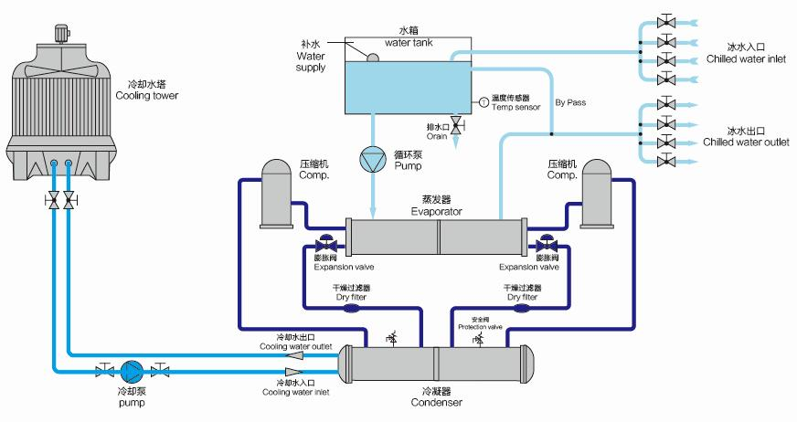 水冷式冷水機(jī)工作原理圖.png